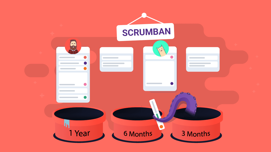 scrumban